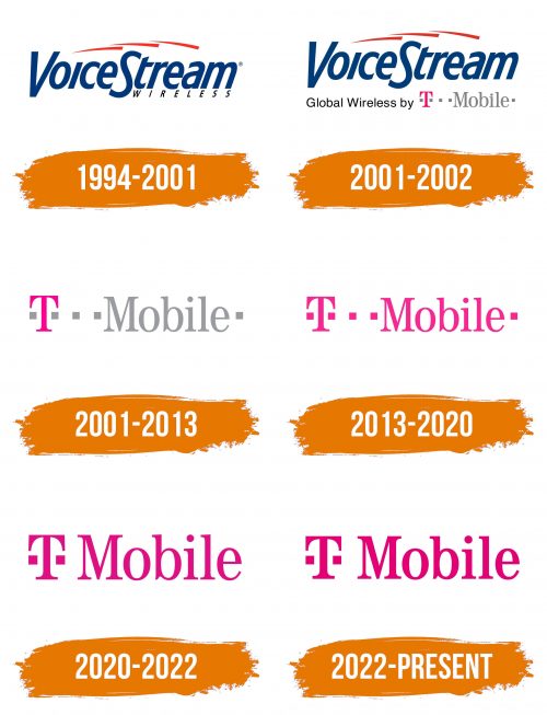 Histoire du logo de T-Mobile (US)