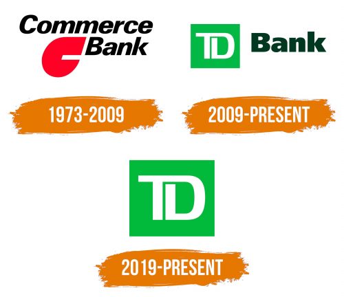 Histoire du logo de TD Bank