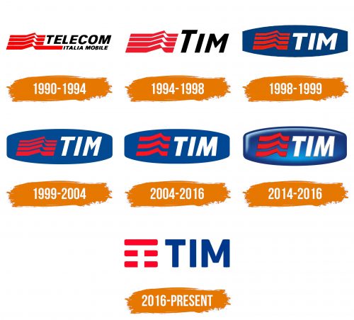 Histoire du logo de TIM