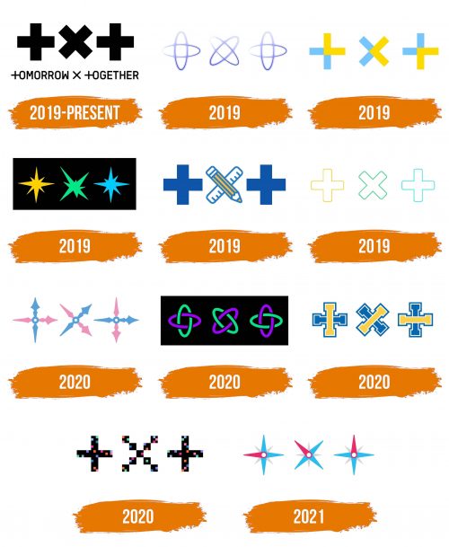 Histoire du logo de TXT
