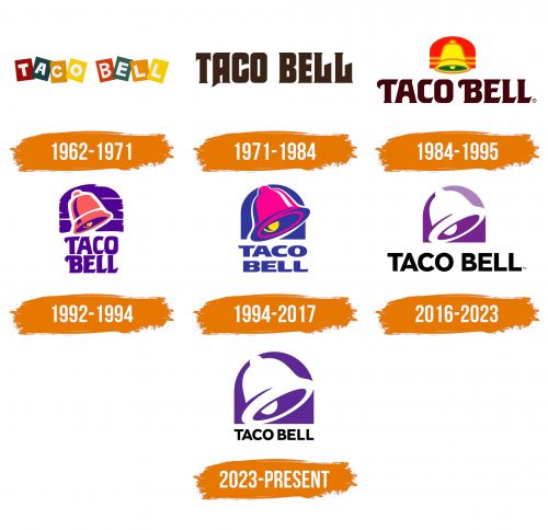 Histoire du logo de Taco Bell