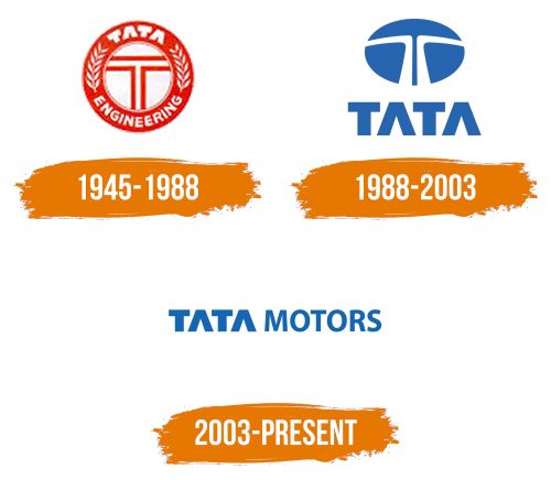 Histoire du logo de Tata