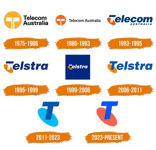 Histoire du logo de Telstra
