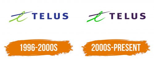 Histoire du logo de Telus