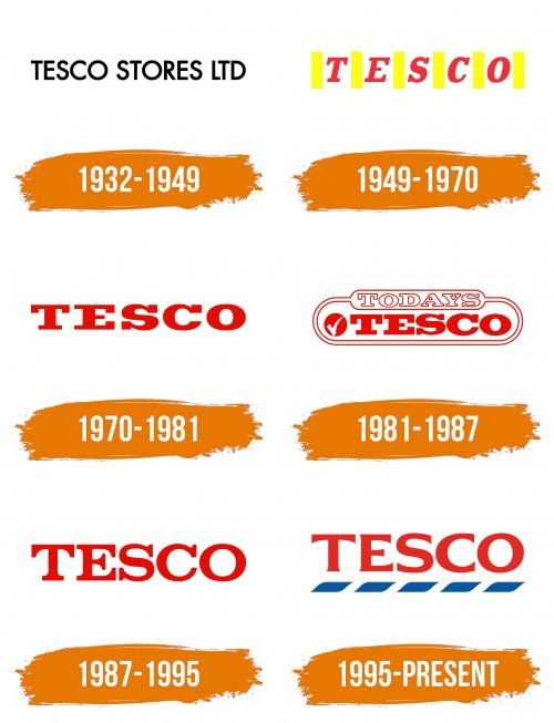 Histoire du logo de Tesco