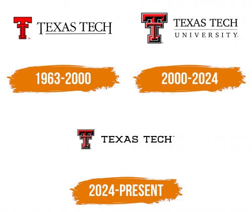 Histoire du logo de Texas Tech