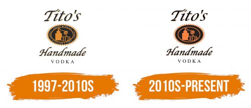 Histoire du logo de Titos