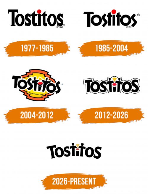 Histoire du logo de Tostitos