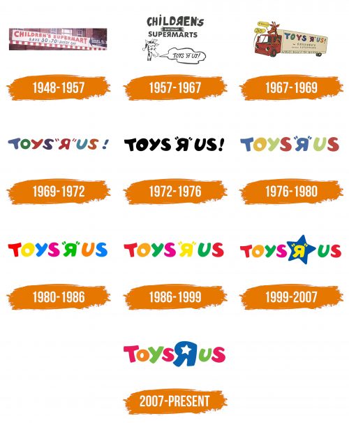 Histoire du logo de Toys R Us
