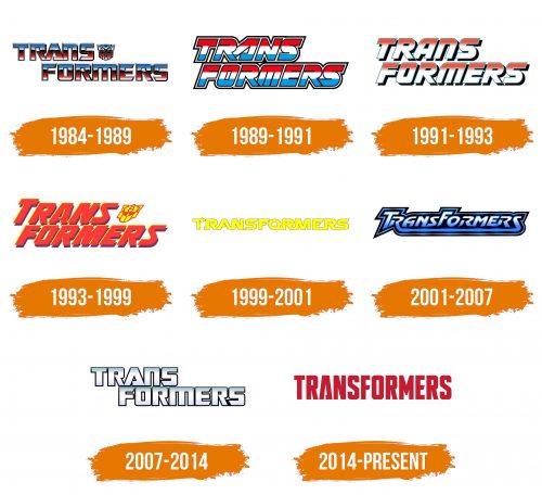 Histoire du logo de Transformers