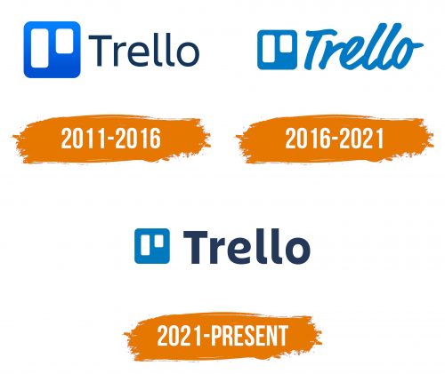 Histoire du logo de Trello