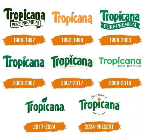 Histoire du logo de Tropicana