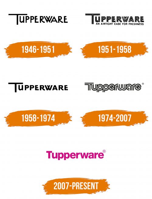 Histoire du logo de Tupperware