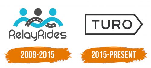 Histoire du logo de Turo