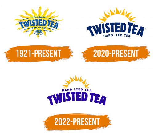 Histoire du logo de Twisted Tea