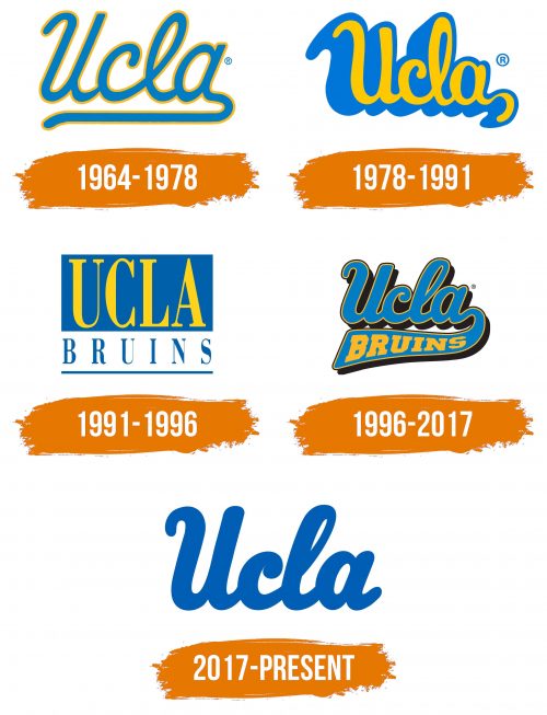Histoire du logo de UCLA Bruins