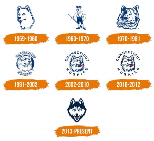 Histoire du logo de UConn Huskies