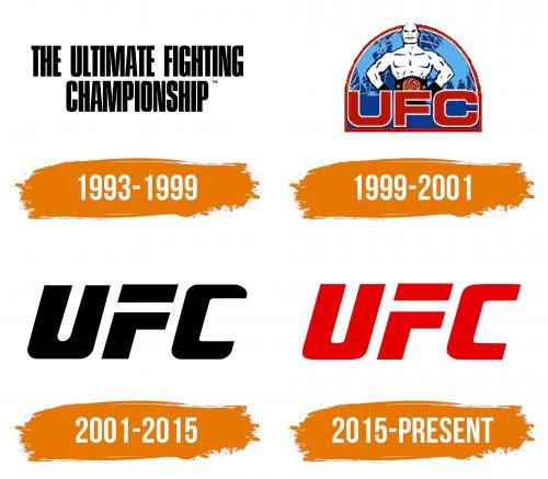 Histoire du logo de UFC
