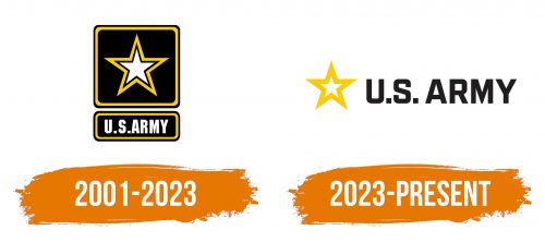 Histoire du logo de US Army