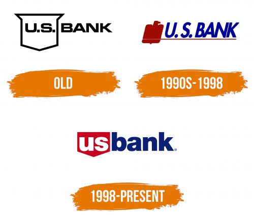 Histoire du logo de US Bank