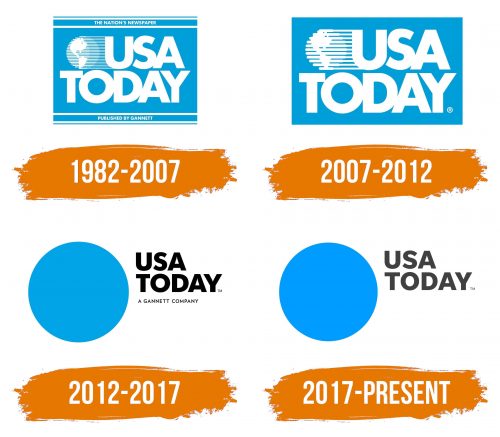 Histoire du logo de USA Today