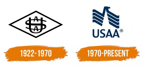 Histoire du logo de USAA