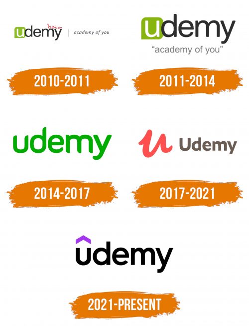 Histoire du logo de Udemy