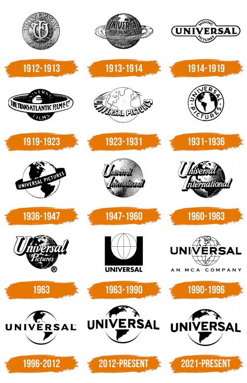 Histoire du logo de Universal