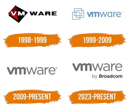 Histoire du logo de VMware