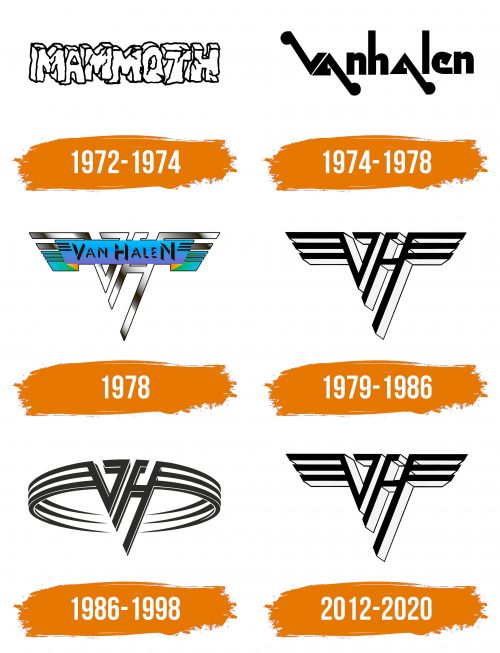 Histoire du logo de Van Halen