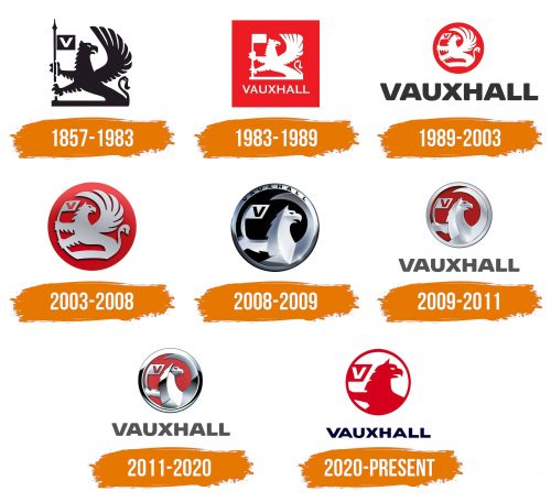 Histoire du logo de Vauxhall