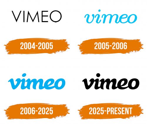 Histoire du logo de Vimeo