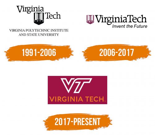 Histoire du logo de Virginia Tech