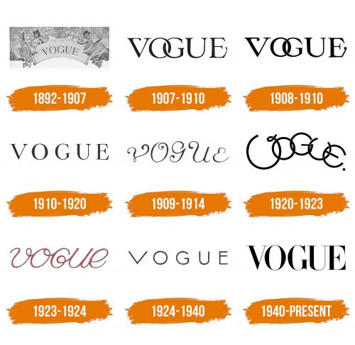 Histoire du logo de Vogue