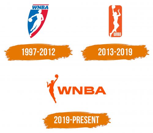 Histoire du logo de WNBA