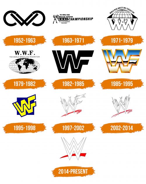 Histoire du logo de WWE