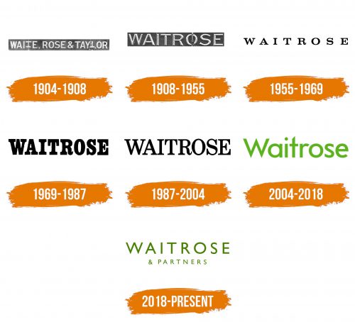 Histoire du logo de Waitrose