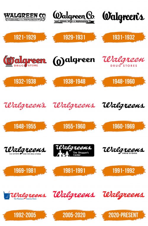 Histoire du logo de Walgreens