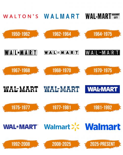 Histoire du logo de Walmart