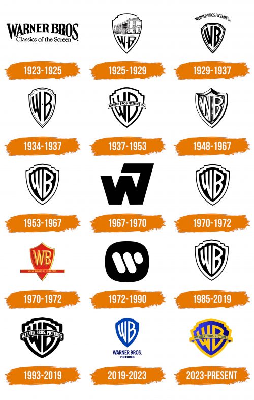 Histoire du logo de Warner Brothers