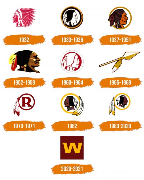 Histoire du logo de Washington Football Team