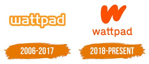Histoire du logo de Wattpad