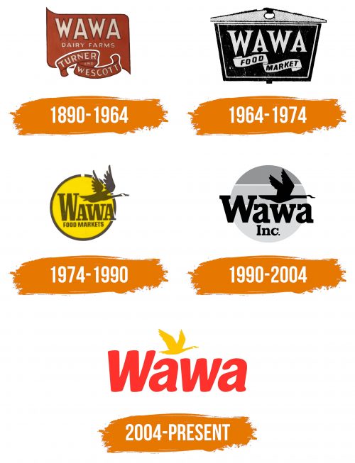 Histoire du logo de Wawa