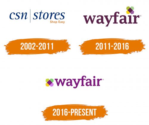 Histoire du logo de Wayfair