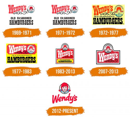 Histoire du logo de Wendys