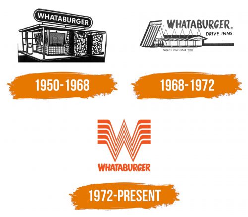 Histoire du logo de Whataburger