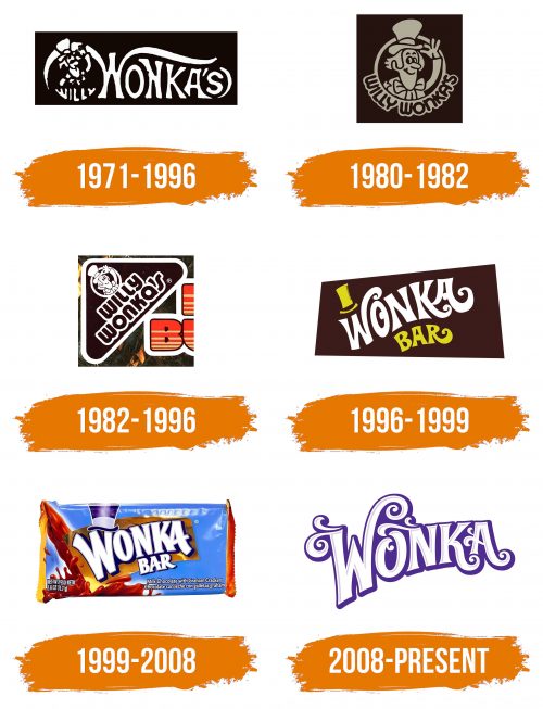 Histoire du logo de Wonka