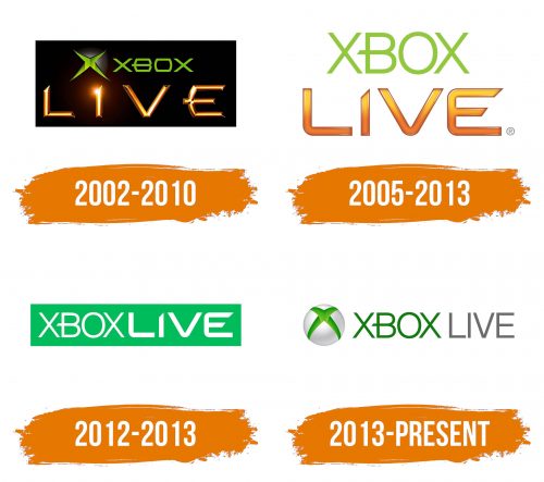 Histoire du logo de Xbox Live