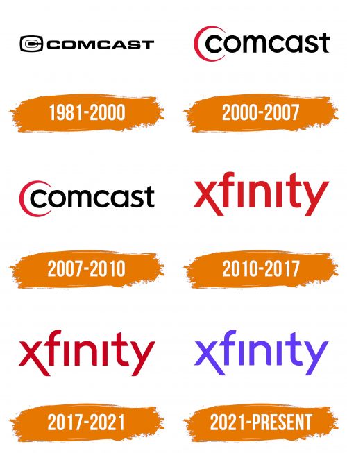 Histoire du logo de Xfinity