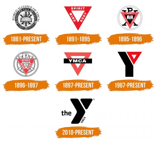 Histoire du logo de YMCA